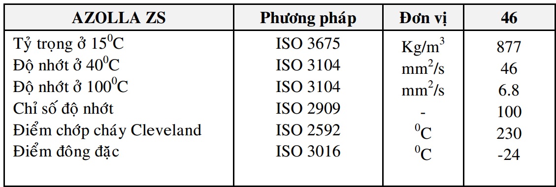 thông số kỹ thuật dầu thủy lực Total Azolla ZS 46